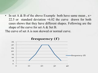 • In set A & B of the above Example both have same mean , x= 
22.5 or standard deviation =6.02 the curve drawn for both 
cases shows that they have different shapes. Following are the 
shape of the curve for set A & Set B. 
The curve of set A is non skewed or normal curve. 
 