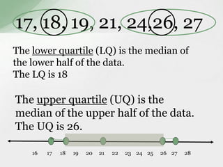 17, 18, 19, 21, 24,26, 27 
The lower quartile (LQ) is the median of 
the lower half of the data. 
The LQ is 18 
The upper quartile (UQ) is the 
median of the upper half of the data. 
The UQ is 26. 
_ 
16 17 18 19 20 21 22 23 24 25 26 27 28 
 