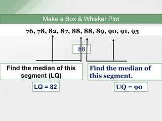 Make a Box & Whisker Plot 
76, 78, 82, 87, 88, 88, 89, 90, 91, 95 
88 
Find the median of this 
segment (LQ) 
LQ = 82 
Find the median of 
this segment. 
UQ = 90 
 