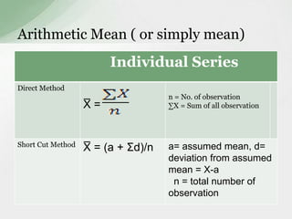 Arithmetic Mean ( or simply mean) 
Individual Series 
Direct Method 
X̅ = 
n = No. of observation 
ΣX = Sum of all observation 
Short Cut Method X̅ = (a + Σd)/n a= assumed mean, d= 
deviation from assumed 
mean = X-a 
n = total number of 
observation 
 