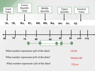 Least 
Value 
Lower 
Quartile 
(LQ) 
Middle 
Quartile 
Upper 
Quartile 
76, 78, 82, 87, 88, 88, 89, 90, 91, 95 
65 70 75 80 85 90 95 
Greatest 
Value 
100 105 
What number represents 25% of the data? 
What number represents 50% of the data? 
What number represents 75% of the data? 
LQ 82 
Median 88 
UQ 90 
 
