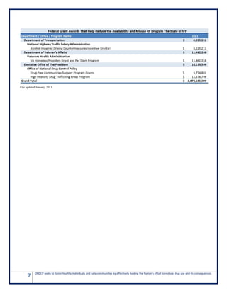7 ONDCP seeks to foster healthy individuals and safe communities by effectively leading the Nation's effort to reduce drug use and its consequences.
File updated January, 2013.
 