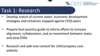 Task 1: Research
• Develop matrix of current states’ economic development
strategies and initiatives mapped against CEDS p...