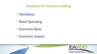 Analytics for Decision-making
Workforce
Retail Spending
Economic Base
Economic Impact
 