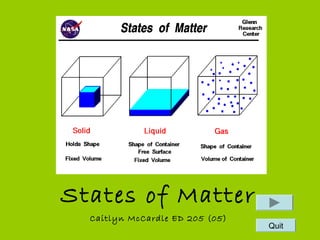 States of Matter
Caitlyn McCardle ED 205 (05)
Quit
 