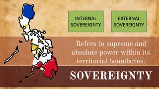 INTERNAL
SOVEREIGNTY
EXTERNAL
SOVEREIGNTY
 