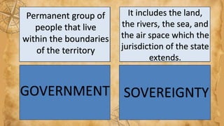 PEOPLE
GOVERNMENT
TERRITORY
SOVEREIGNTY
Permanent group of
people that live
within the boundaries
of the territory
It includes the land,
the rivers, the sea, and
the air space which the
jurisdiction of the state
extends.
 