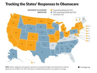 Tracking the States’ Responses to Obamacare
                               DECISION TO EXPAND               ■ Expanding Me...