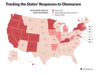 Tracking the States’ Responses to Obamacare
                           WHO RUNS HEALTH            ■ State (18)
           ...