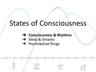 States of Consciousness
➔ Consciousness & Rhythms
➔ Sleep & Dreams
➔ Psychoactive Drugs
 