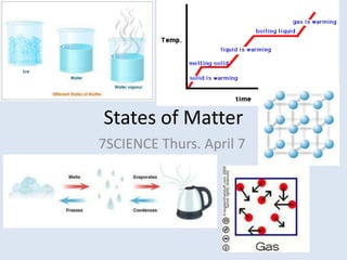 States of Matter 7SCIENCE Thurs. April 7 