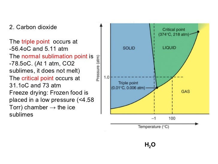 label the phase diagram for carbon dioxide states of matter label the phase diagram for carbon dioxide states of matter