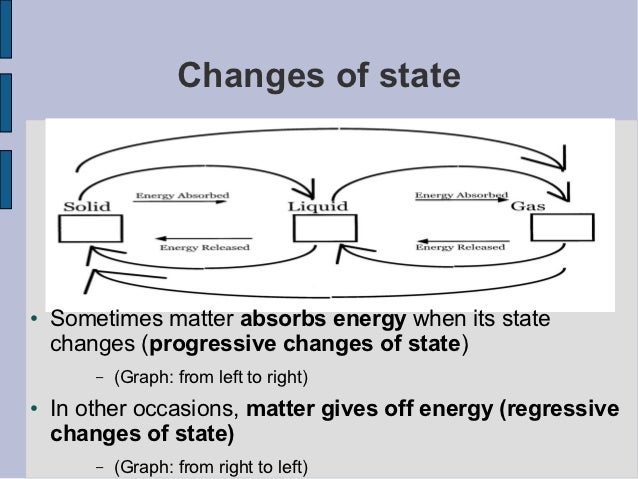 States of matter