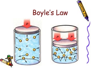 Boyle Particle States of matter | PPT