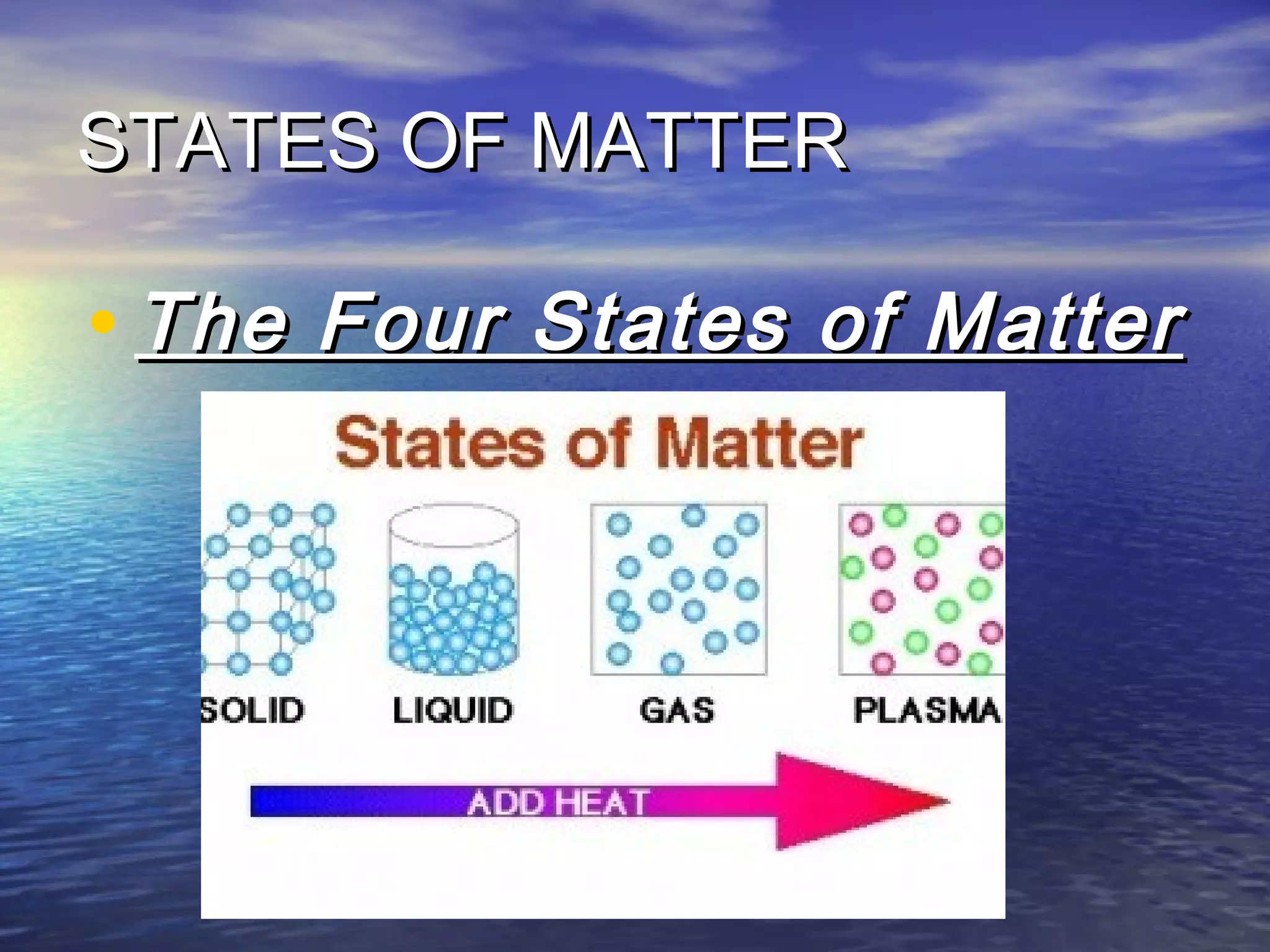 Four States Of Matter Examples