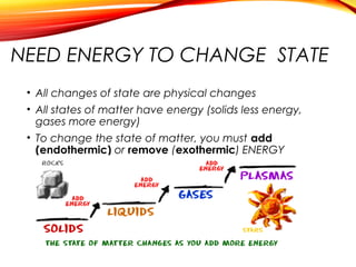 Change Is State States of matter | PPT