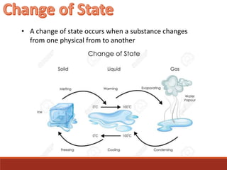 States of Matter and changes of state | PPTX