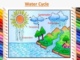 How Water States of matter | PDF