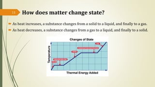 How does matter change state?
 As heat increases, a substance changes from a solid to a liquid, and finally to a gas.
 A...