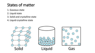 States of matter
1. Gaseous state
2. Liquid state
3. Solid and crystalline state
4. Liquid crystalline state
 