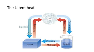 The Latent heat
 