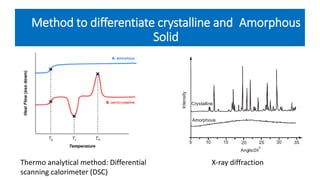 Method to differentiate crystalline and Amorphous
Solid
X-ray diffractionThermo analytical method: Differential
scanning calorimeter (DSC)
 