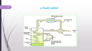 3. Claude’s method
35
 