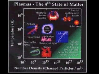 states_of_matter.ppt