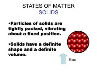 STATES OF MATTER
SOLIDS
•Particles of solids are
tightly packed, vibrating
about a fixed position.
•Solids have a definite
shape and a definite
volume.
Heat
 