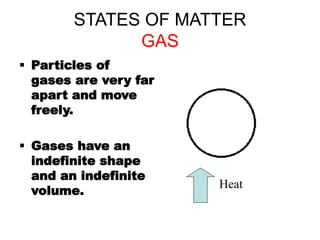 STATES OF MATTER
GAS
 Particles of
gases are very far
apart and move
freely.
 Gases have an
indefinite shape
and an indefinite
volume.
Heat
 