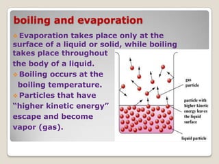 boiling and evaporation
 Evaporation takes place only at the
surface of a liquid or solid, while boiling
takes place throughout
the body of a liquid.
 Boiling occurs at the
boiling temperature.
 Particles that have
“higher kinetic energy”
escape and become
vapor (gas).
 