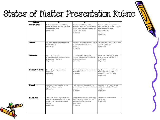 States of Matter 101 Course Syllabus