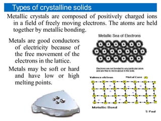 Metallic Solid Ex States of Matter 12.pdf unit 5 physical pharmaceutics 1 | PDF