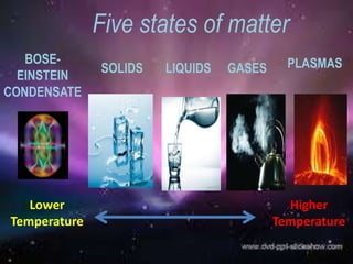 States of matter (2)