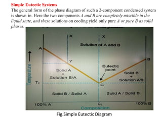 States of Matter 5.pdf unit 5 physical pharmaceutics 1 | PDF