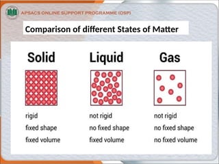 Understanding States of Matter and Plasma Formation in Physics | PPTX