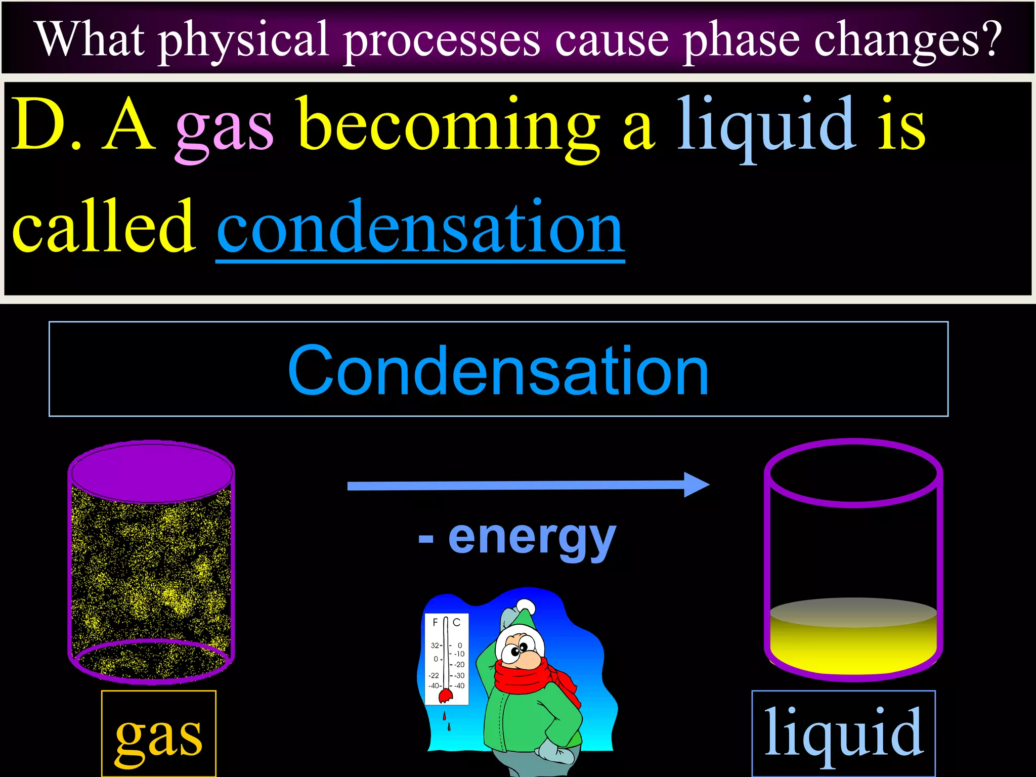 What physical processes cause phase changes?
liquid
D. A gas becoming a liquid is
called condensation
- energy
Condensation
gas
 