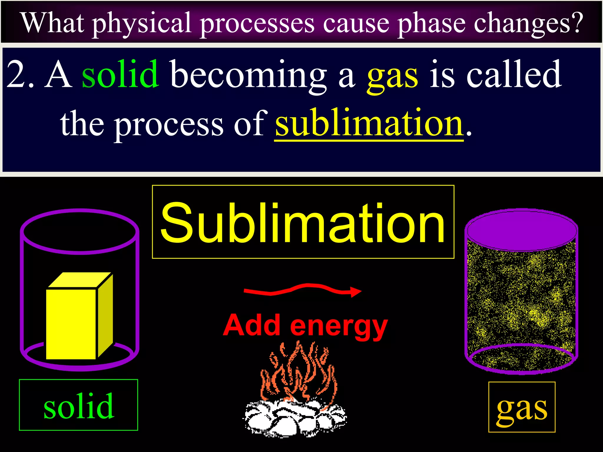 What physical processes cause phase changes?
2. A solid becoming a gas is called
the process of sublimation.
solid
Add energy
Sublimation
gas
 