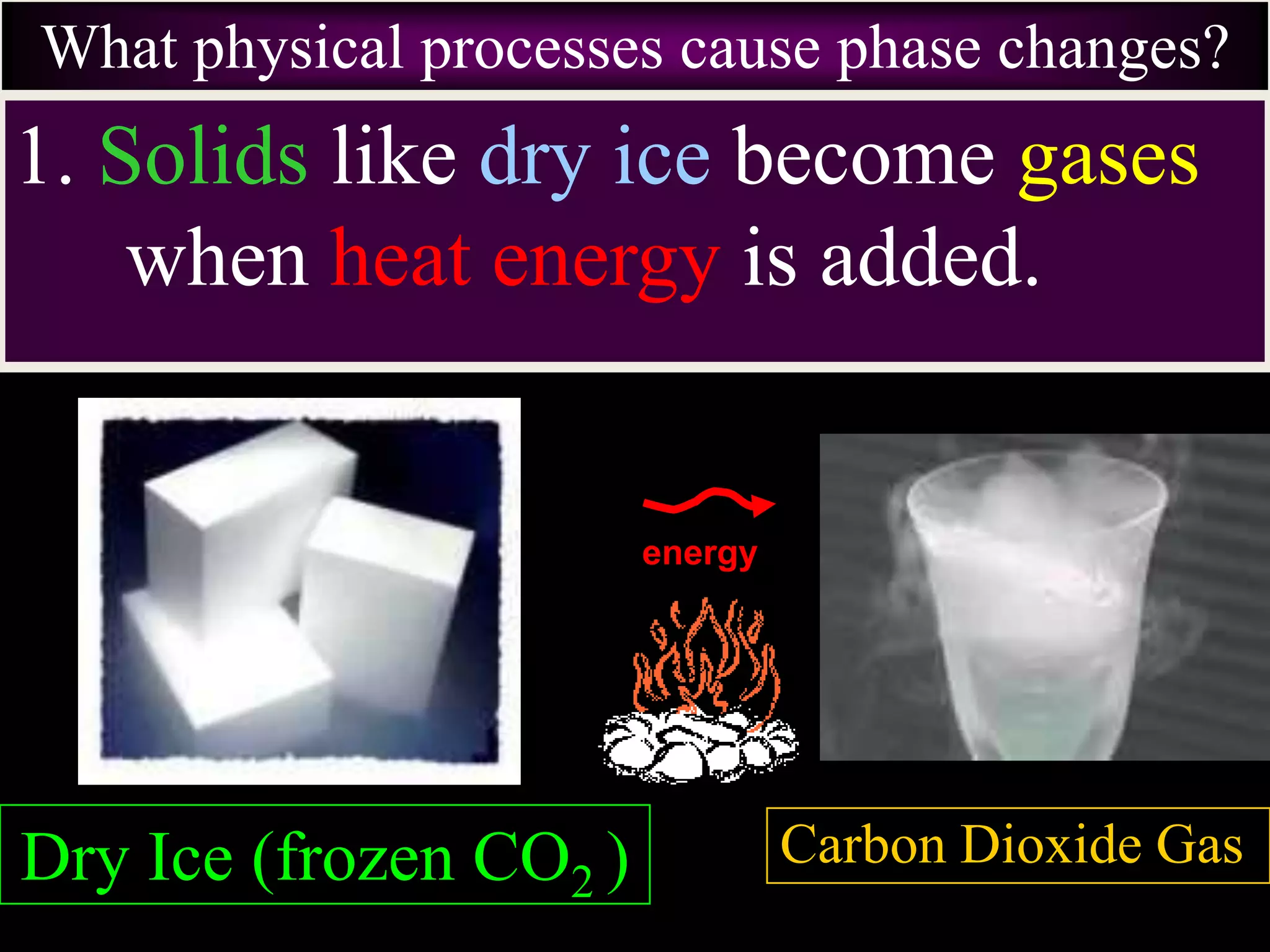 What physical processes cause phase changes?
energy
1. Solids like dry ice become gases
when heat energy is added.
Carbon Dioxide GasDry Ice (frozen CO2 )
 
