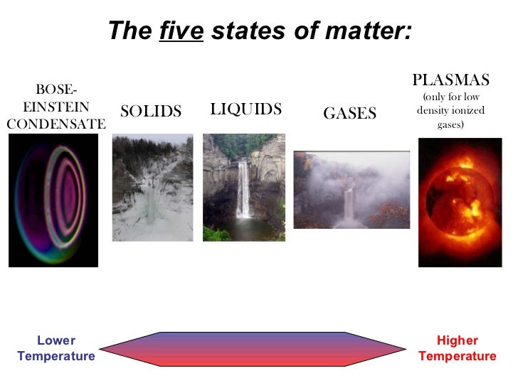 States of matter_def