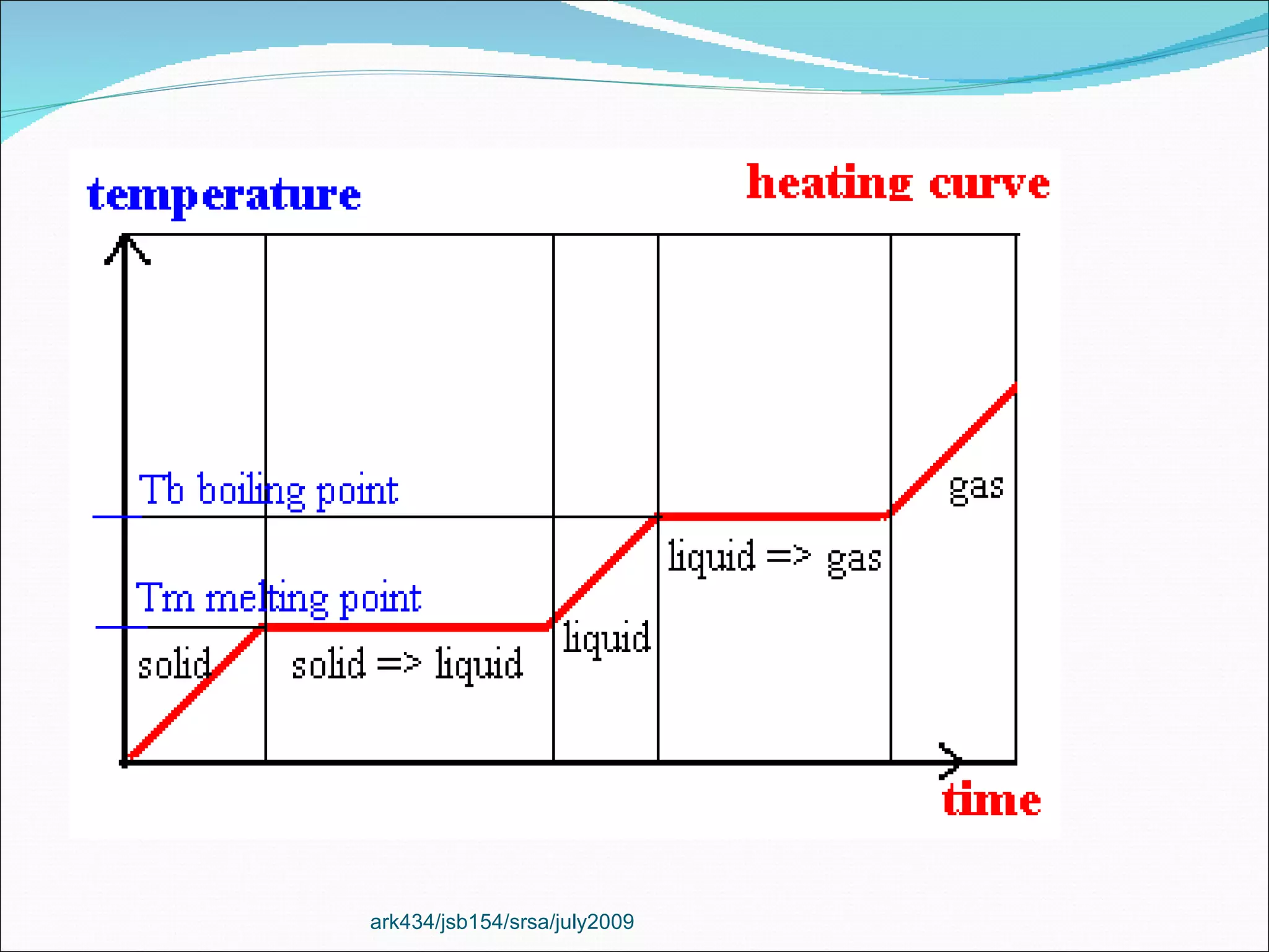 ark434/jsb154/srsa/july2009 