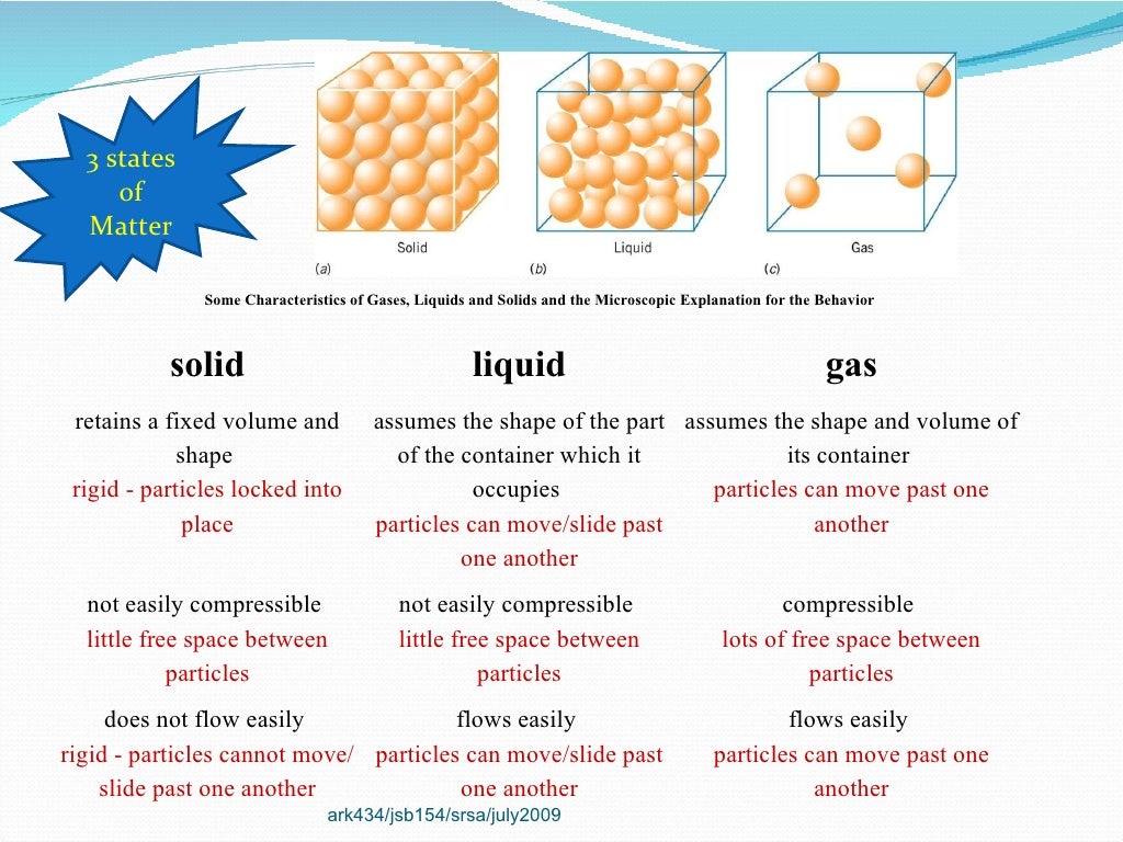 States of matter ppt