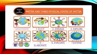 STATES OF MATTER PPT.pptx