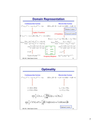 7
ME 433 - State Space Control 13
Domain Representation
Continuous-time Systems Discrete-time Systems
Laplace Transform
Z Transform
TF
poles
zeros
gain
Frequency Response
Modern Control
Classical Control
ME 433 - State Space Control 14
Optimality
Continuous-time Systems Discrete-time Systems
Optimal Control
 