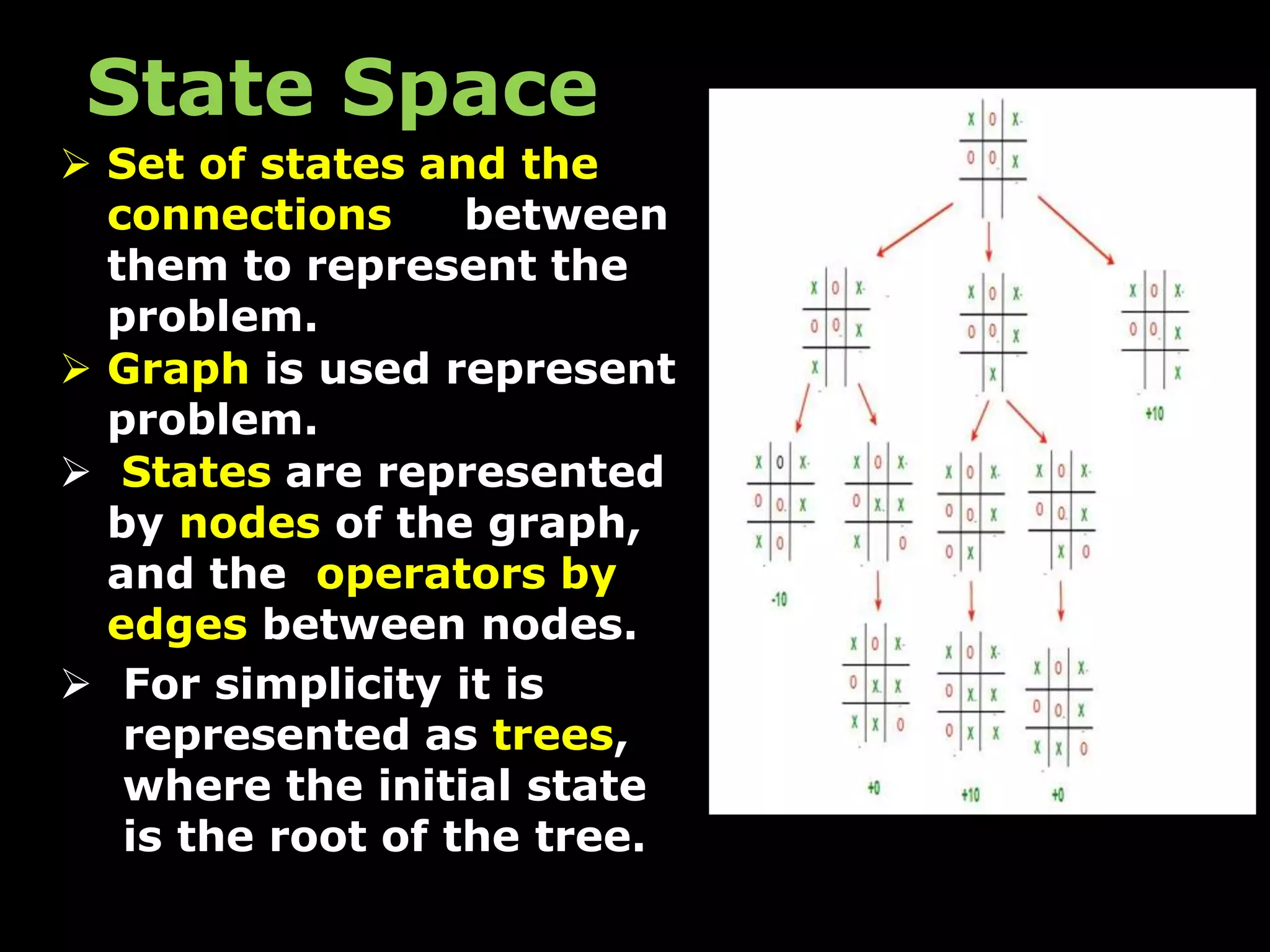  Set of states and the
connections between
them to represent the
problem.
 Graph is used represent
problem.
 States are represented
by nodes of the graph,
and the operators by
edges between nodes.
 For simplicity it is
represented as trees,
where the initial state
is the root of the tree.
State Space
 