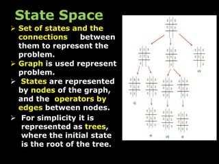  Set of states and the
connections between
them to represent the
problem.
 Graph is used represent
problem.
 States are represented
by nodes of the graph,
and the operators by
edges between nodes.
 For simplicity it is
represented as trees,
where the initial state
is the root of the tree.
State Space
 