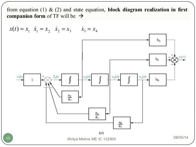state space to block diagram state space analysis eign values and eign vectors state space to block diagram state space analysis eign values and eign vectors