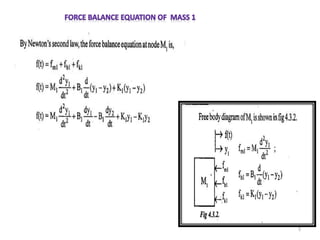 State space analysis mechanical | PPTX