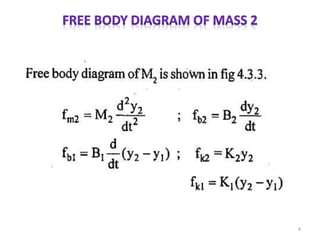 State space analysis mechanical | PPTX