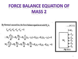 State space analysis mechanical | PPTX